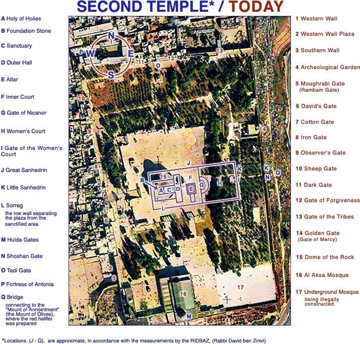 Diagram of the Temple