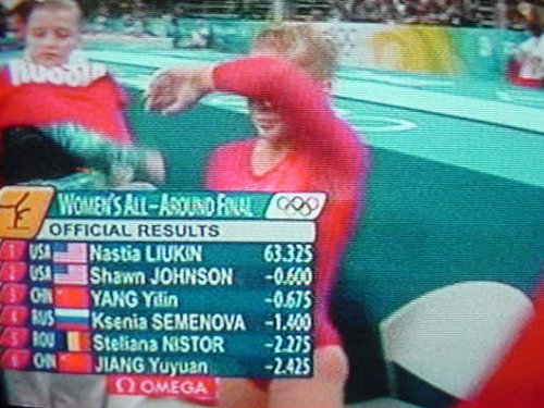 Women's All Around Final Scores