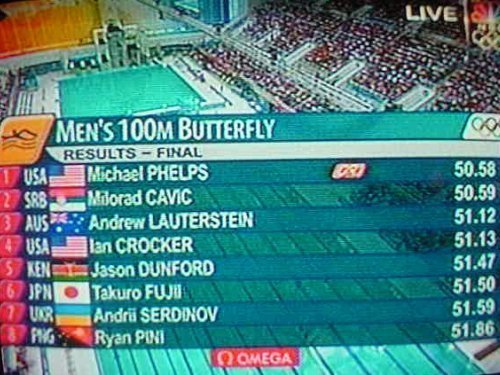 1. Phelps (50.58), 2. Cavic (50.59), 3. Lauterstein (51.12)