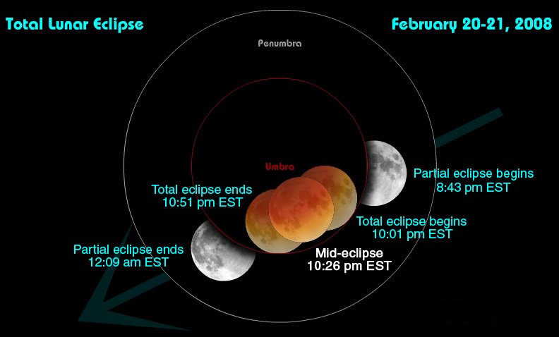 Total Lunar Eclipse: February 20, 2008