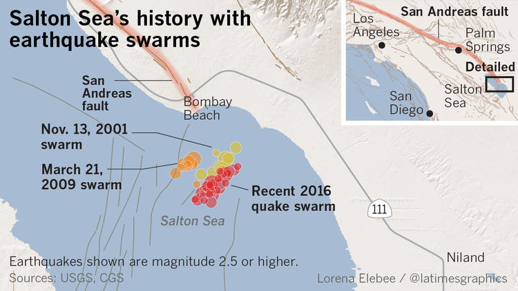 Salton Sea's history with earthquake swarms