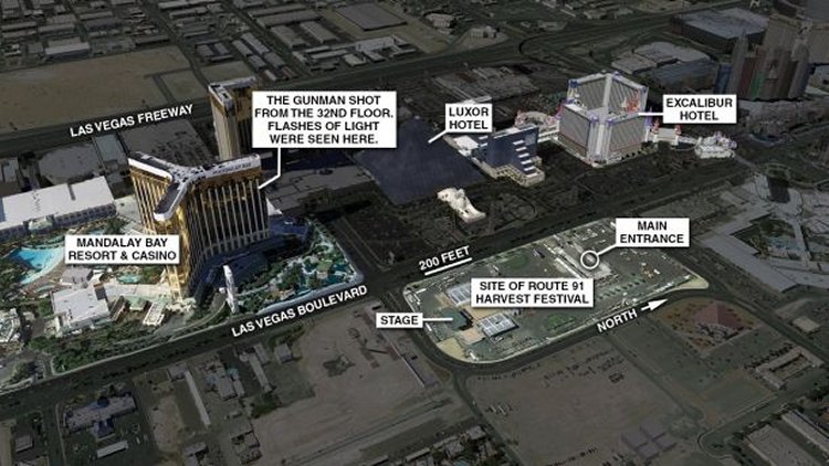 The scene of the shooting in Las Vegas.  (Fox News)