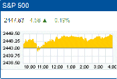 Standard & Poor’s 500 stock index July 13: 2,447.83