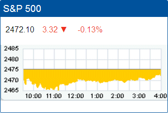 Standard & Poor’s 500 stock index: 2,472.10