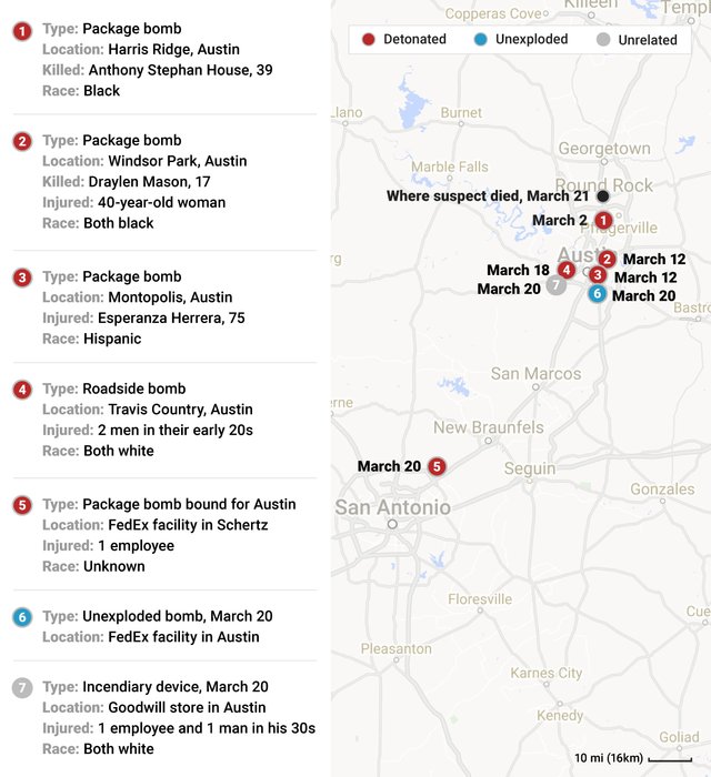 Austin bomb locations
