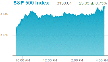 Standard & Poors 500 stock index record high: 3,133.64.