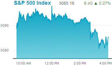 Standard & Poors 500 stock index record high: 3,085.18.