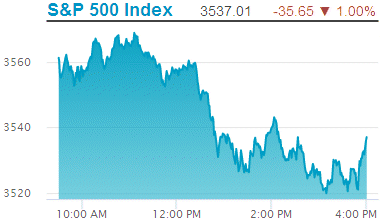 Standard & Poors 500 stock index: 3,537.01.