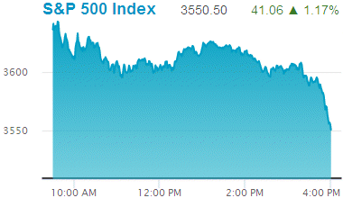 Standard & Poors 500 stock index: 3,550.50.
