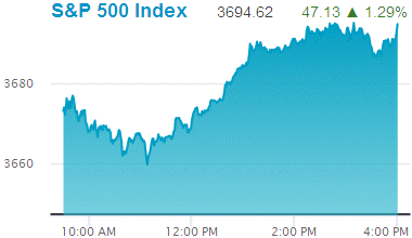 Standard & Poors 500 stock index: 3,694.62.