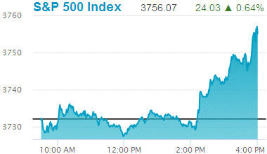 Standard & Poors 500 stock index: 3,756.07.