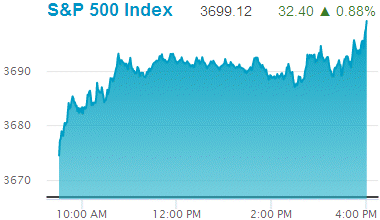 Standard & Poors 500 stock index: 3,699.12.