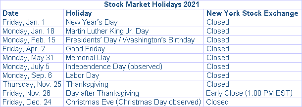 2021 closes and early closes of the stock market