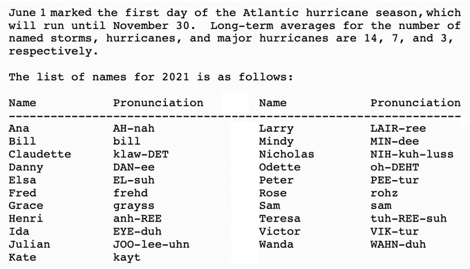 2021 hurricane season storm names