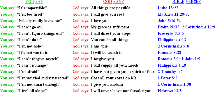 God's chart