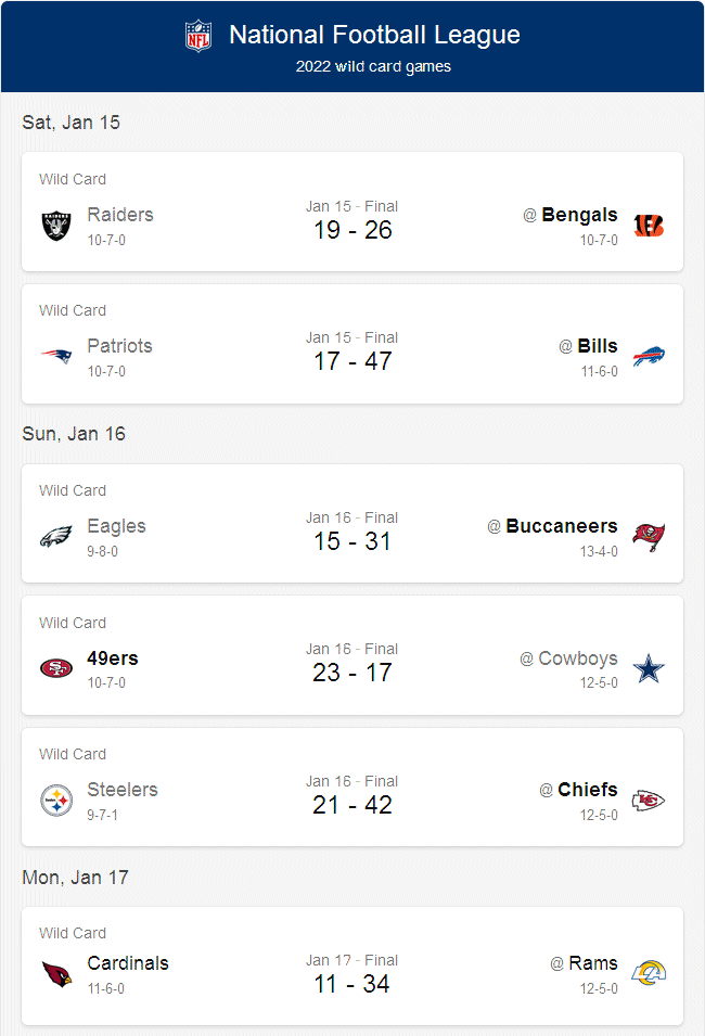 2022 wild card games