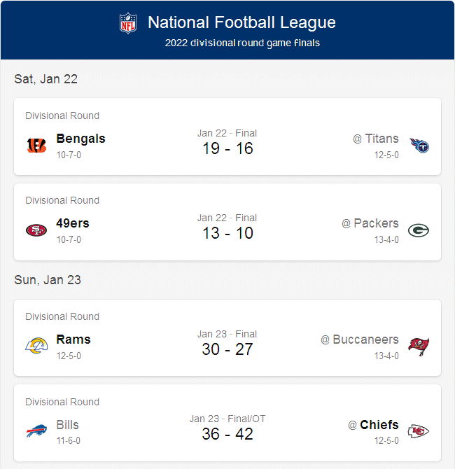 2022 conference championship games