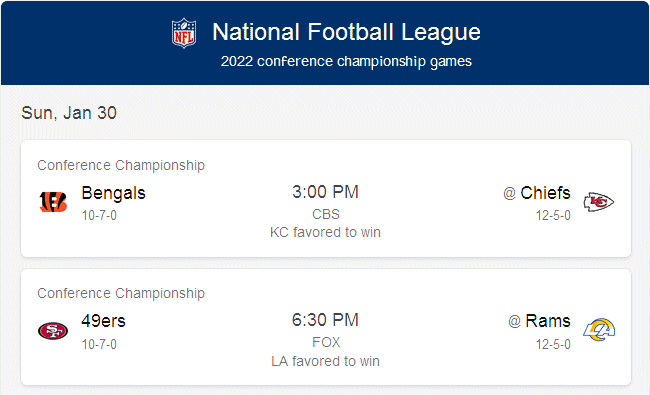 2022 conference championship games