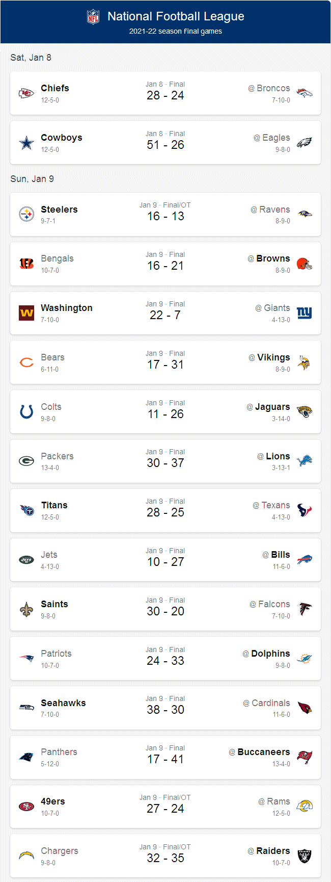 2021-22 season final games