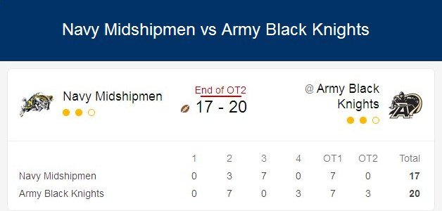 2022 Army-Navy game results