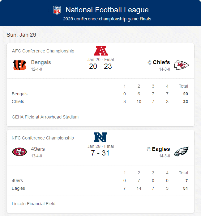 2022 conference championship game finals