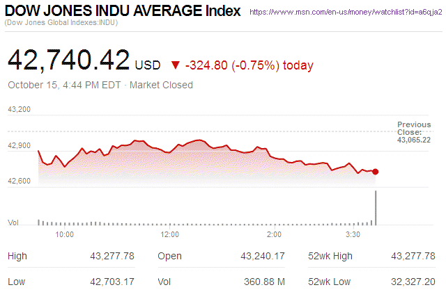 Dow Jones Industrial Average