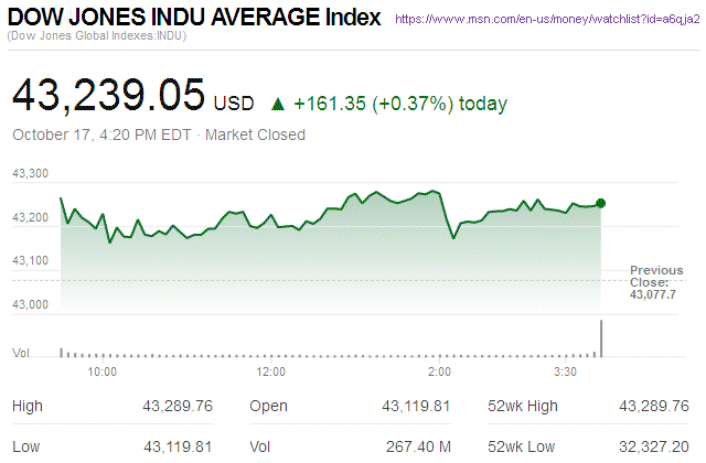 Dow Jones Industrial Average
