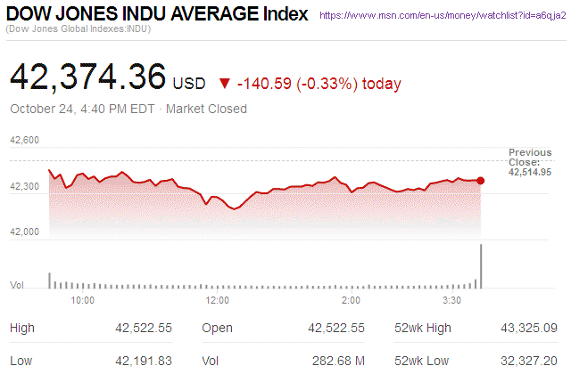 Dow Jones Industrial Average