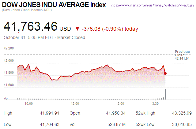 Dow Jones Industrial Average