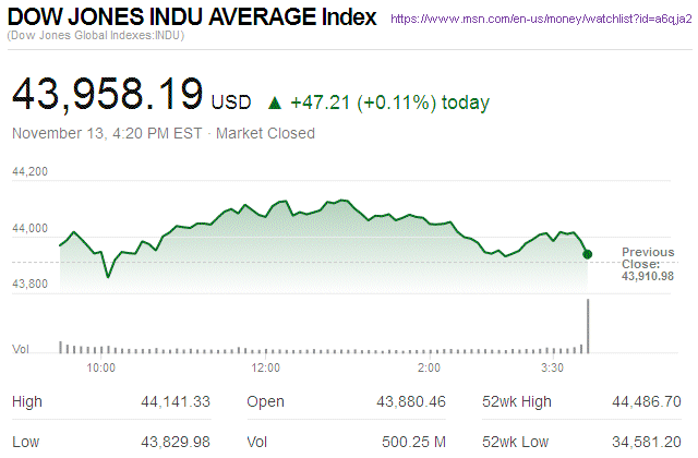Dow Jones Industrial Average