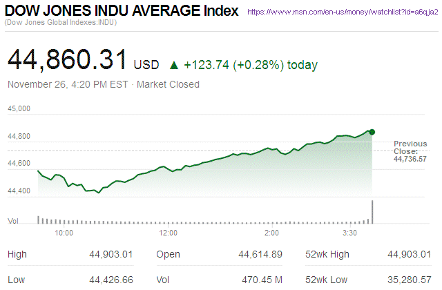 Dow Jones Industrial Average