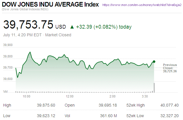 Dow Jones Industrial Average
