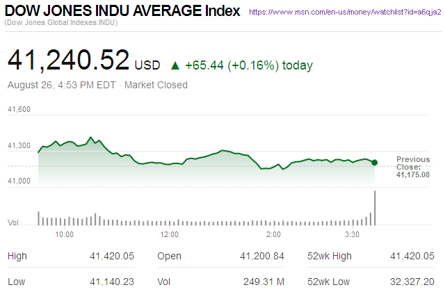 Dow Jones Industrial Average