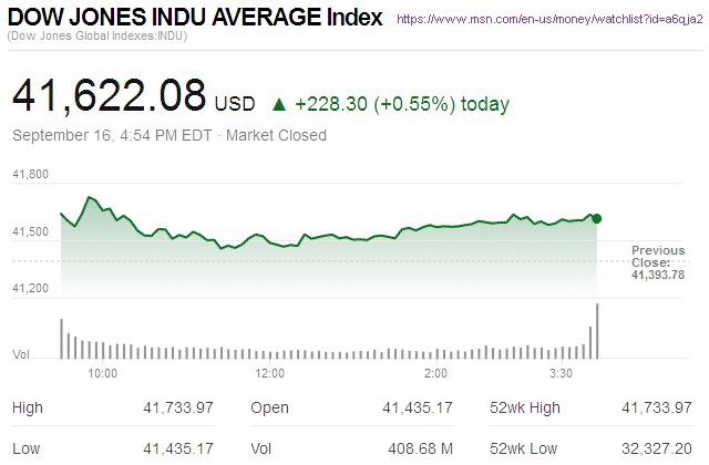 Dow Jones Industrial Average