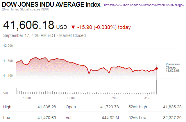 Dow Jones Industrial Average