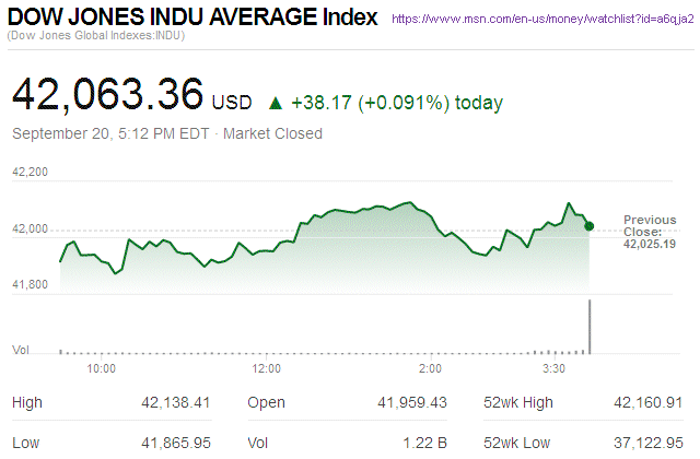 Dow Jones Industrial Average