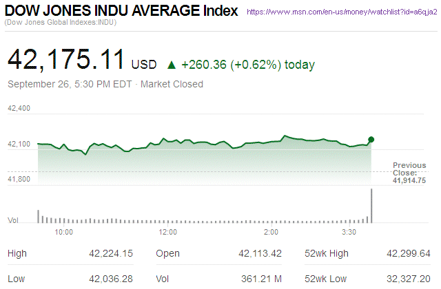 Dow Jones Industrial Average