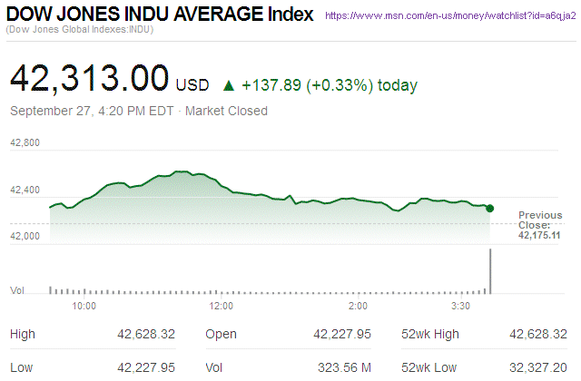 Dow Jones Industrial Average
