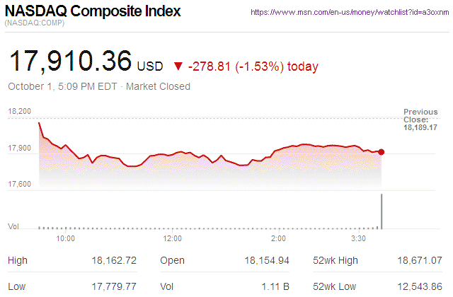 Nasdaq Composite