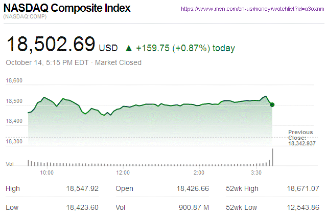 Nasdaq Composite