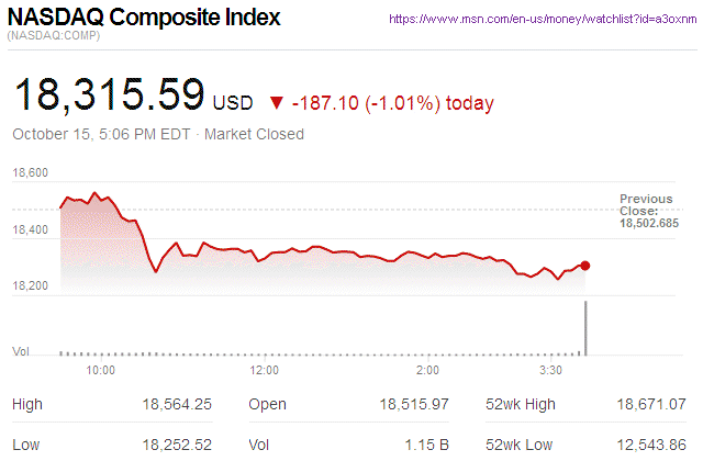 Nasdaq Composite