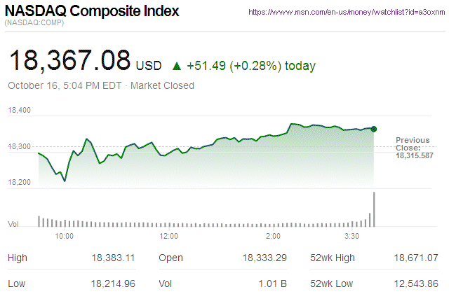 Nasdaq Composite