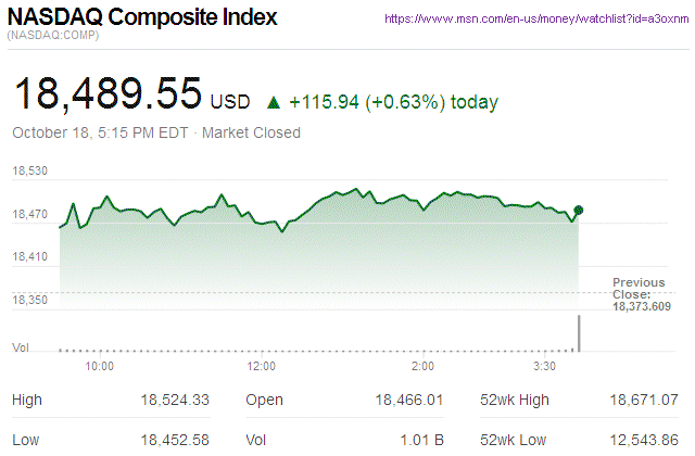 Nasdaq Composite