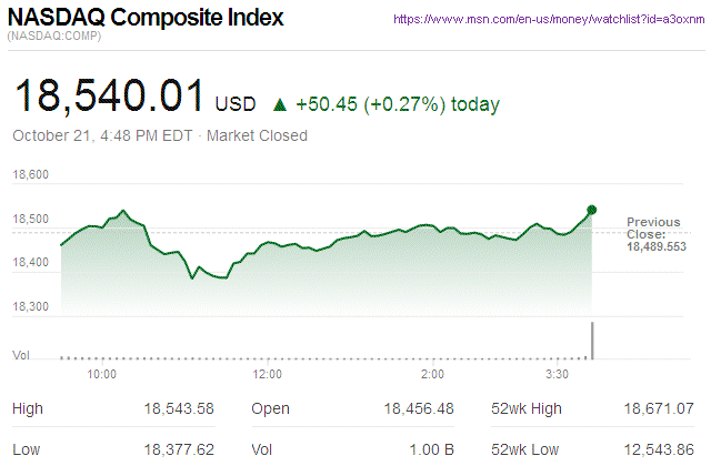 Nasdaq Composite