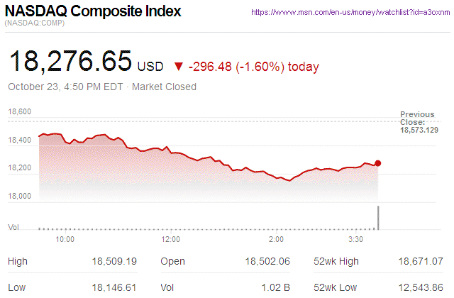 Nasdaq Composite