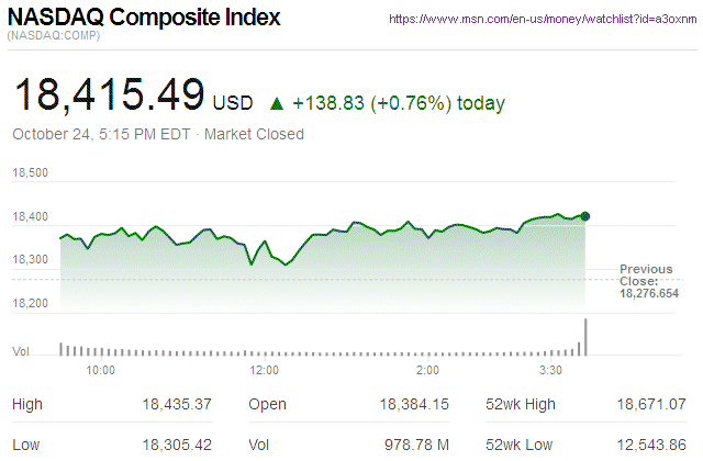 Nasdaq Composite