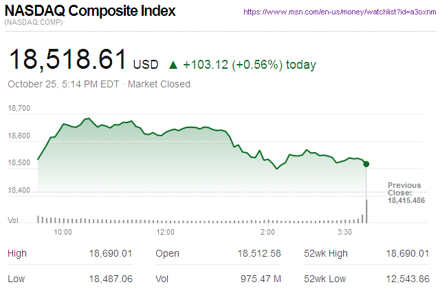 Nasdaq Composite
