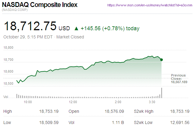 Nasdaq Composite