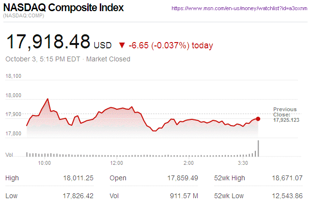 Nasdaq Composite