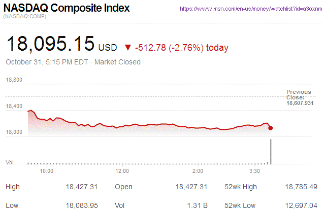 Nasdaq Composite
